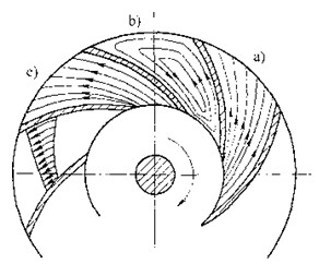 F(xin)ٷֲD