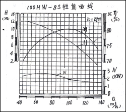 100HW-8SD